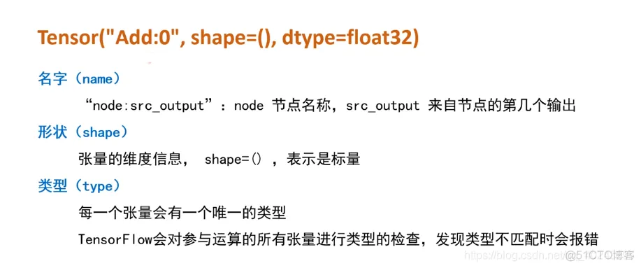 tensorflow的bp神经网络如何实现训练集验证集和测试集 tensorflow bp神经网络_神经网络_21